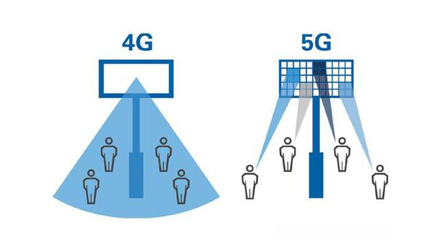 中國 4G 時代建造的基站，在 5G 時代會不會變成一堆廢鐵？