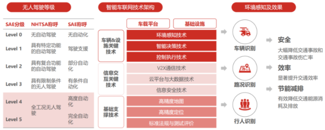 5G智慧物流場景與關鍵技術