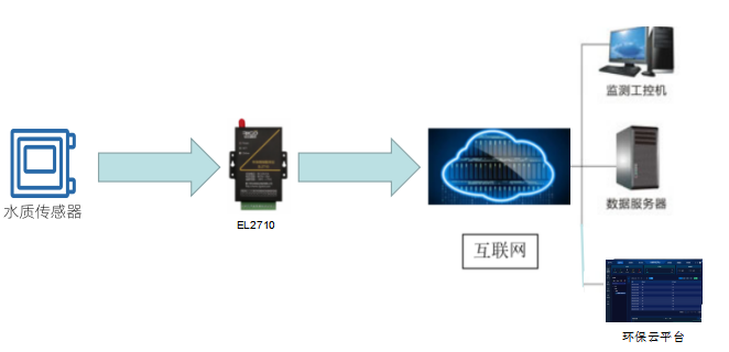 污染源在線(xiàn).png