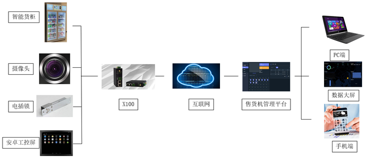 圖像識別售貨機(jī).png