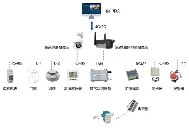 銳谷智慧物聯(lián)監(jiān)控：電力配電機(jī)房監(jiān)控方案2.png